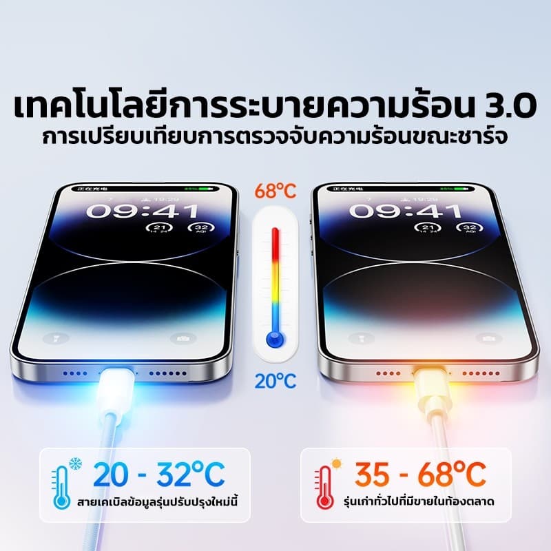 PINE สายชาร์จ ชาร์จไวPD 66W สายยาว 1/1.5 /2เมตร Type-C to ios ชาร์จเร็วสำหรับ ใช้ได้กับ iPhone 8–14 รูปที่ 2