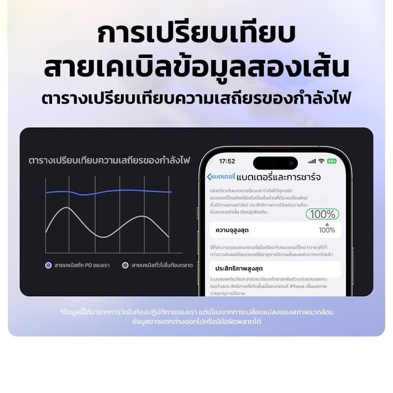PINE สายชาร์จ ชาร์จไวPD 66W สายยาว 1/1.5 /2เมตร Type-C to ios ชาร์จเร็วสำหรับ ใช้ได้กับ iPhone 8–14 รูปที่ 4