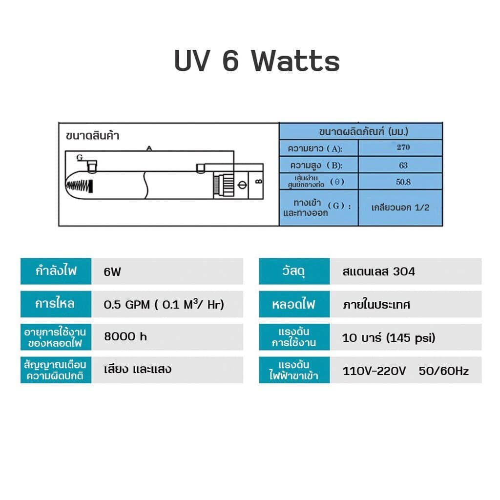 ชุดยูวี Set UV 6 Watts 4 เขี้ยว 1 ด้าน พร้อมบัลลาสต์ เจ๊ตุ่ม รูปที่ 9