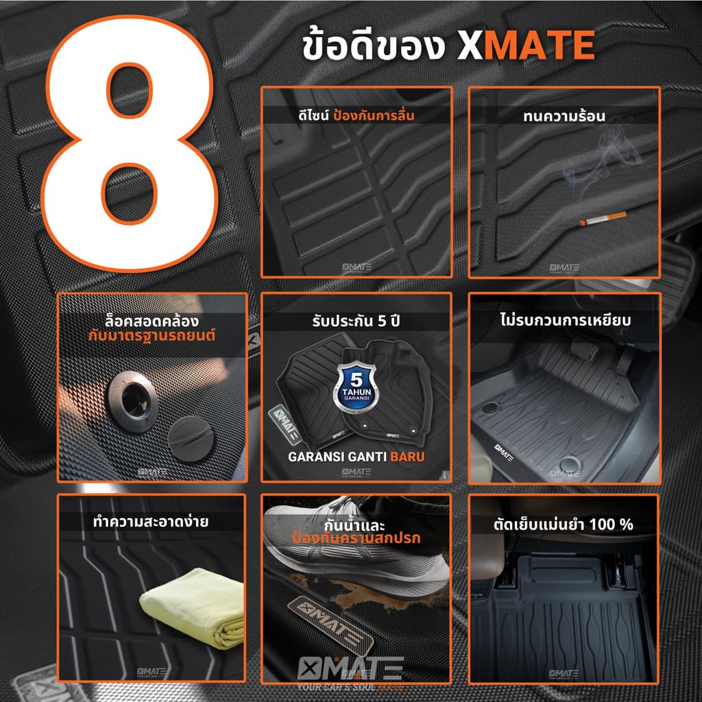 Xmate พรมปูพื้นรถยนต์ AION Hyptec HT 2024-ปัจจุบัน พรมรถยนต์ TPE 3D พรมเข้ารูป ตรงรุ่น ไร้กลิ่น รูปที่ 4