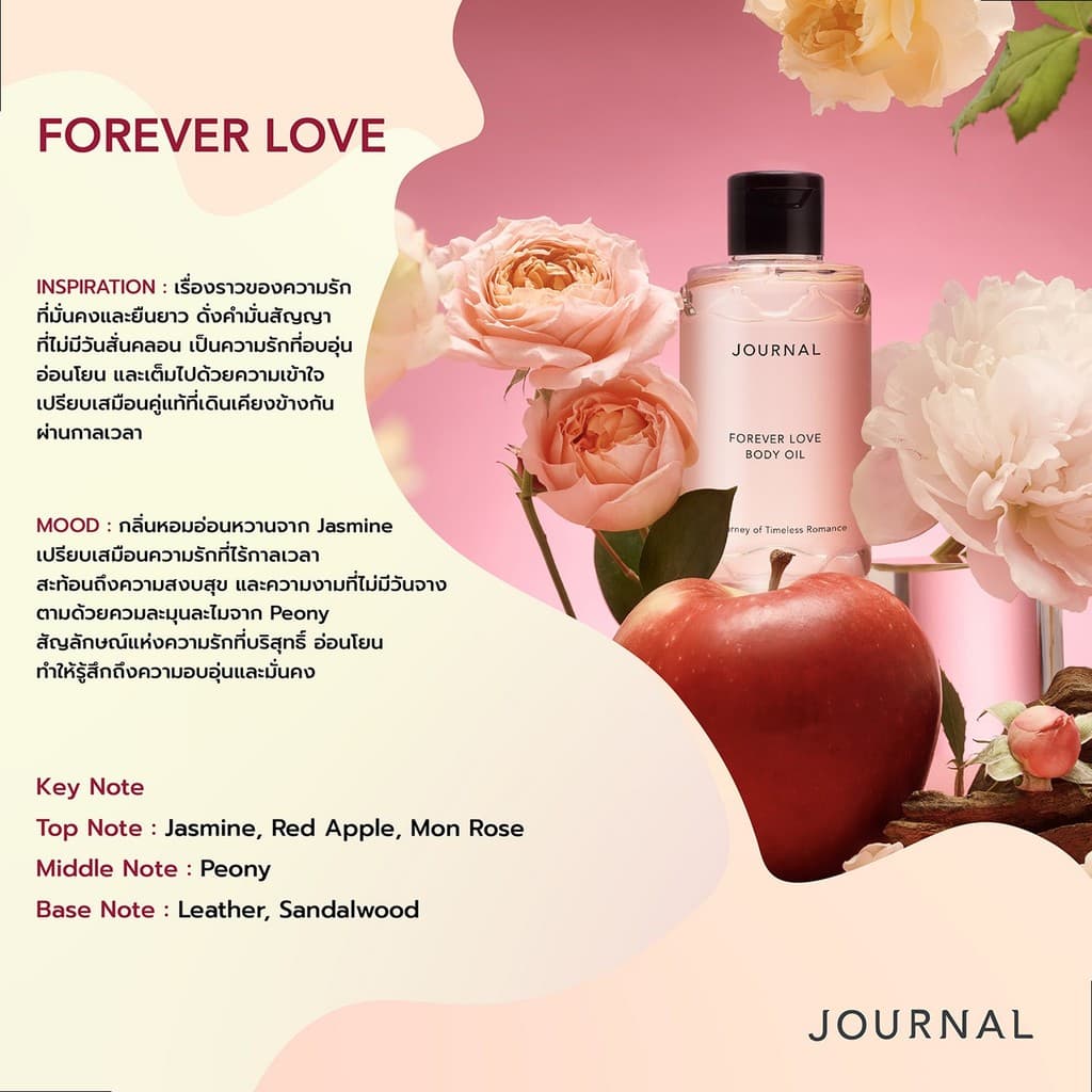 JULY : LIVE บำรุงผิว BODY OIL 10 ML เลือกกลิ่นที่ต้องการได้ รูปที่ 6