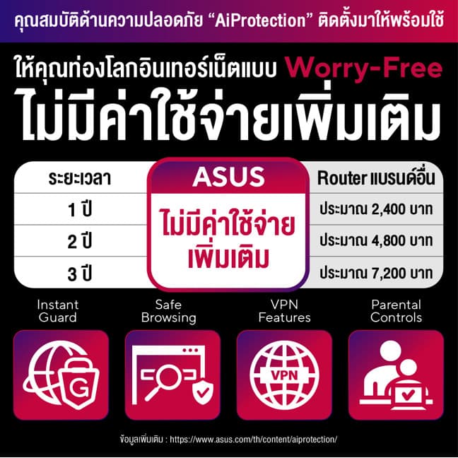 ASUS RT-BE58U V2 เราเตอร์ WiFi 7 AiMesh Extendable Router รับประกัน 3 ปี รูปที่ 5