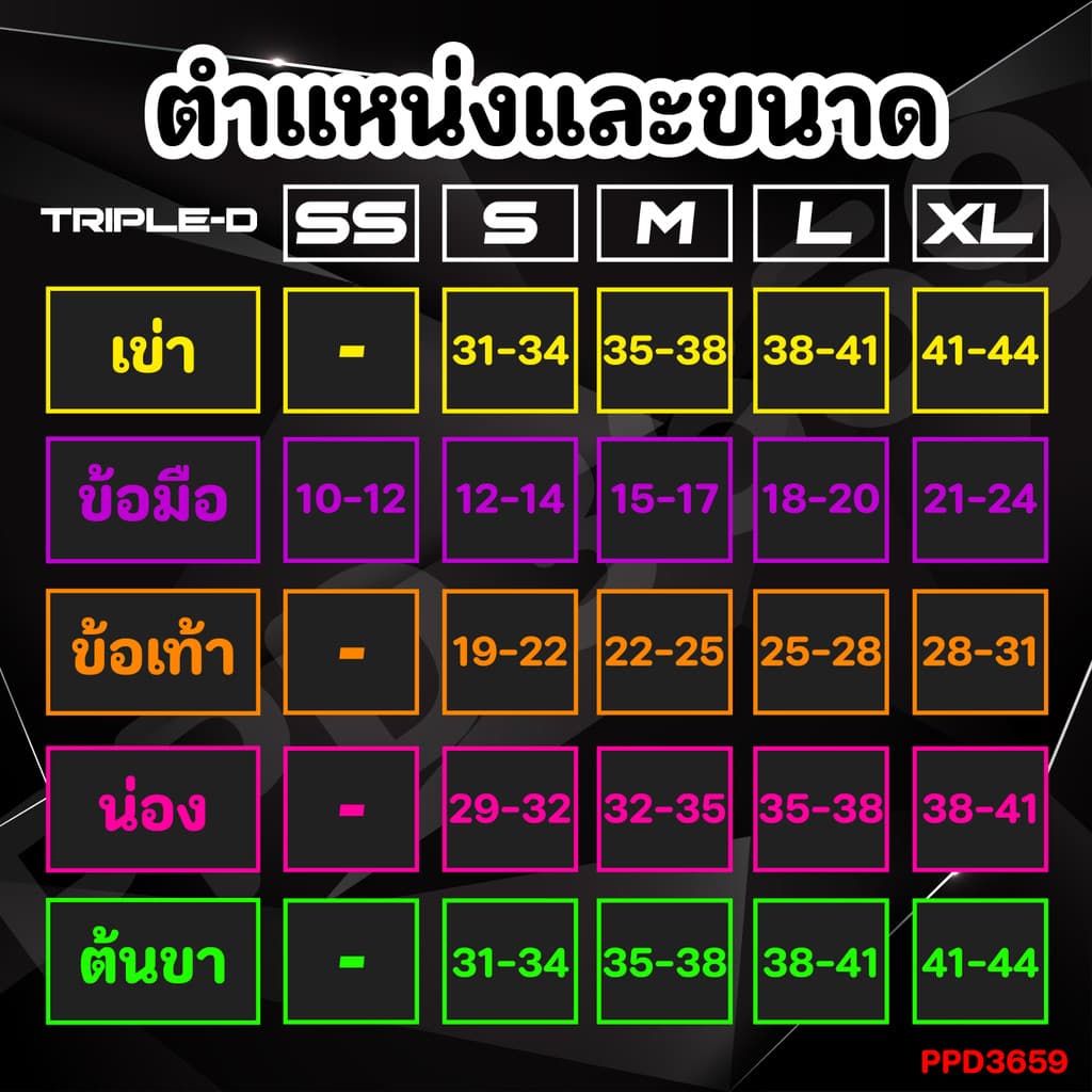 Anniegrip Triple-D ช่วยลดอาการปวดหรือเคล็ดขัดยอก รูปที่ 6
