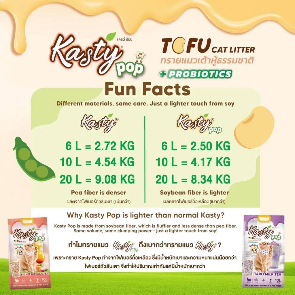 Kasty ทรายแมวเต้าหู้ธรรมชาติ เกรดพรีเมี่ยม ขนาด 20 ลิตร รูปที่ 9