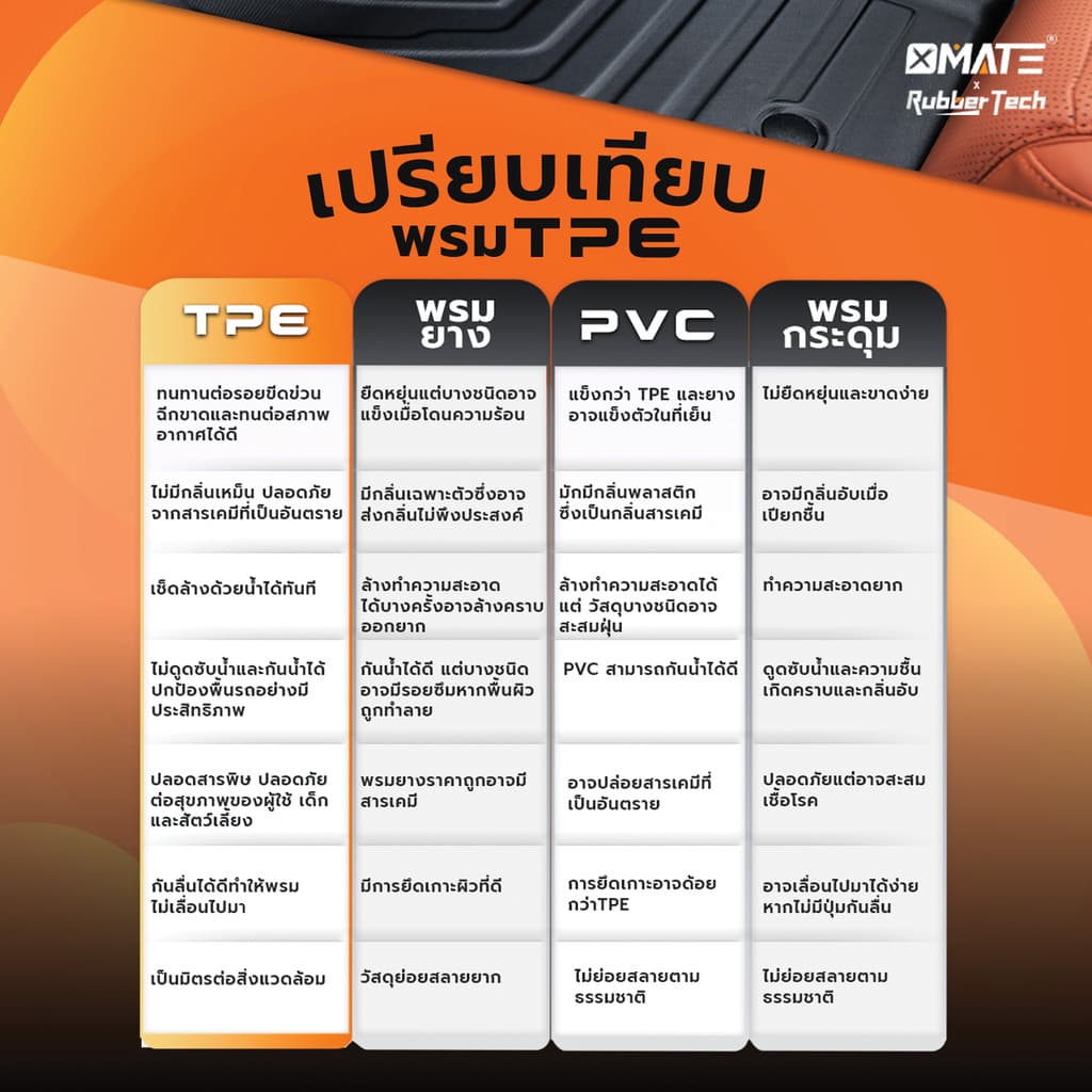 Xmate พรมปูพื้นรถยนต์ AION Hyptec HT 2024-ปัจจุบัน พรมรถยนต์ TPE 3D พรมเข้ารูป ตรงรุ่น ไร้กลิ่น รูปที่ 6