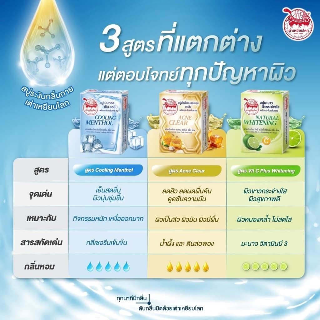 Taoyeablok Soap สบู่ เต่าเหยียบโลก สบู่ระงับกลิ่นกาย สบู่สารส้ม ทำความสะอาดผิว รูปที่ 4