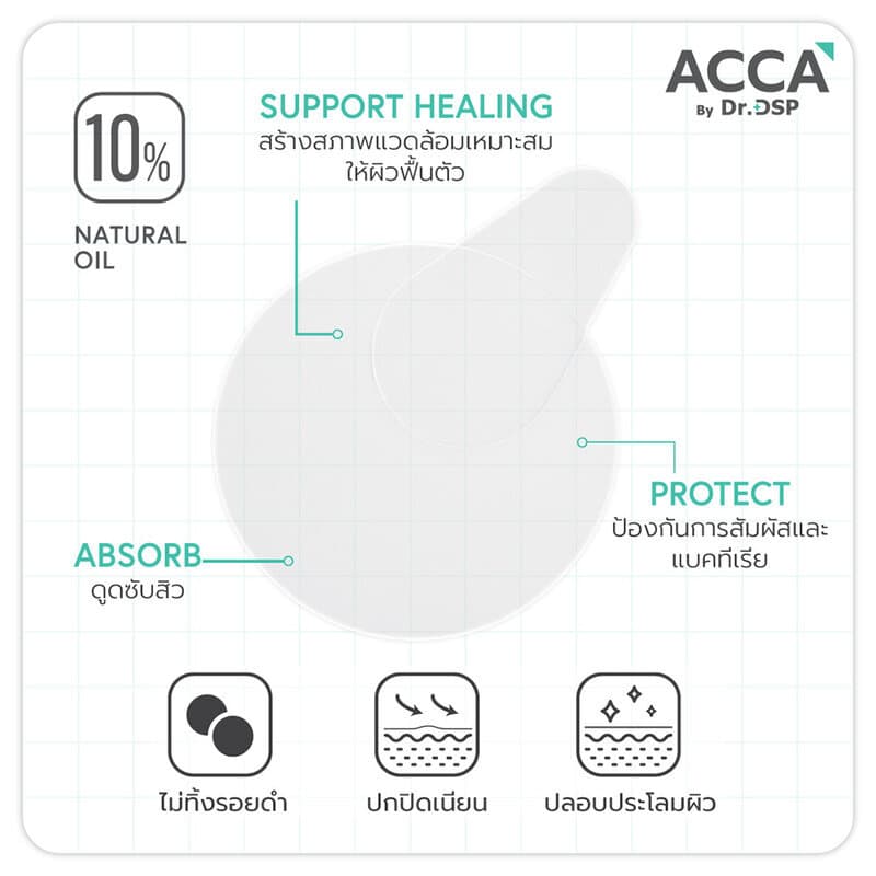 ACCA by Dr.DSP Pro Acne Mask 10pcs แผ่นมาสก์สิว แอคก้า บาย ดร.ดีเอสพี บางแนบสนิท ติดผิว เรียบเนียน. รูปที่ 3
