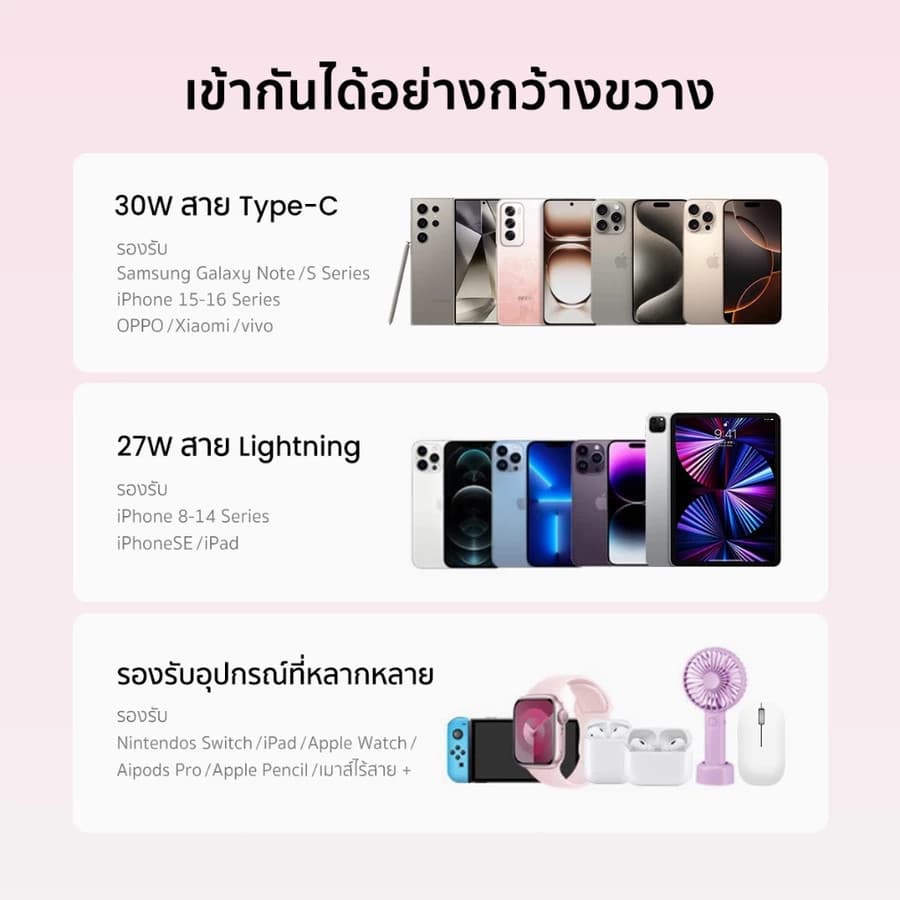 New Anker Power Bank 20000 mAh แบตสํารอง 4 พอร์ต ชาร์จเร็ว 30W สาย USB-C และ ในตัว สำหร รูปที่ 2
