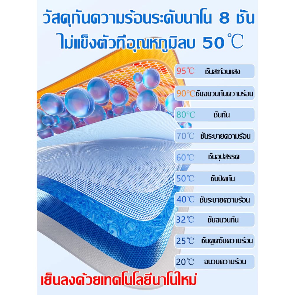ที่บังแดดรถยนต์ กันแดด100%UV กันแดด กันน้ำ ม่านบังแดดรถยนต์ ด้านหน้า ผ้าคลุมรถ บังแดดหน้ารถยนต์ FOR Sedan SUV รูปที่ 3