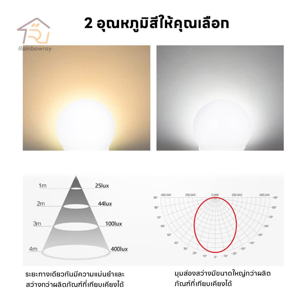 รุ่นใหม่2026 แพ็ค 10 ชิ้น ยิ่งคุ้ม หลอดไฟ LED แสงไฟสีขาว ทรงกลมขั้ว E27 AC 220V~50Hz 24W 18W 15W 12W 9W 7W 5W 3W รูปที่ 4