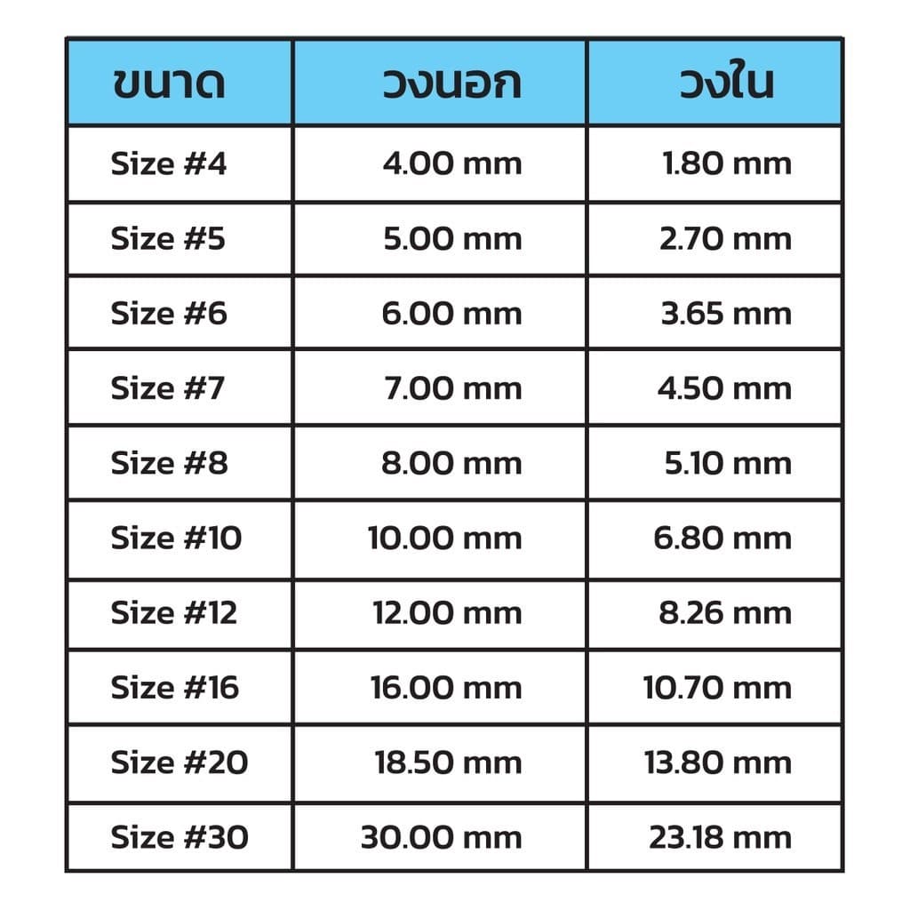 วงไกด์ SIC วงในไกด์คันเบ็ดตกปลา SIC GUIDE ไม่บาดสาย ลดแรงเสียดทานได้ดีกว่าไกด์ปกติทั่วไป CER รูปที่ 2
