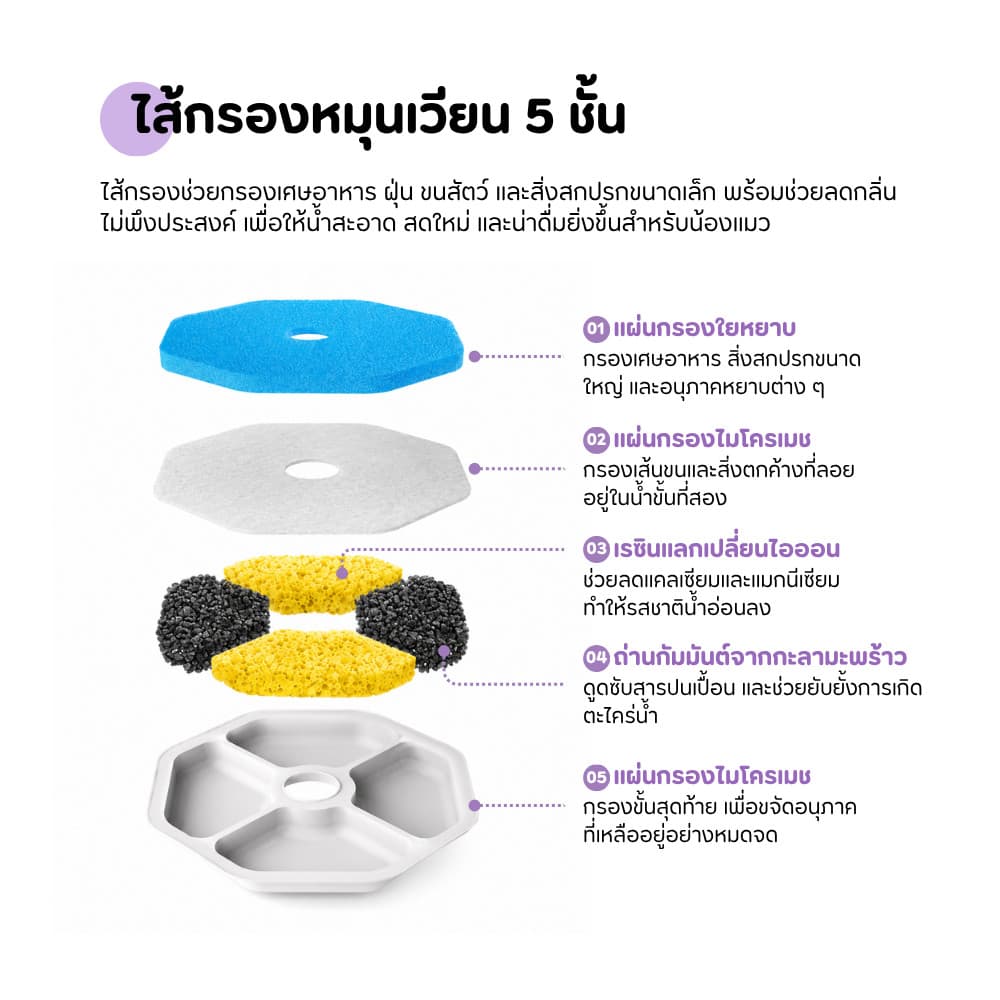 - UrPet FlowMini น้ำพุสัตว์เลี้ยงไร้สาย แบตเตอรี่ 4,000 mAh น้ำพุแมวไร้สาย รูปที่ 8