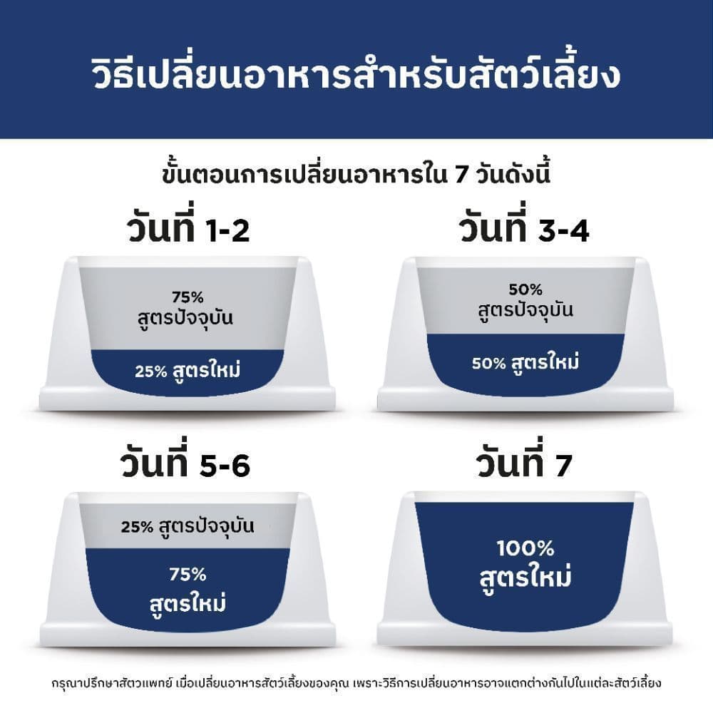 Hill's Science Diet อาหารแมว อายุ 1-6 ปี สูตรไขมันต่ำสำหรับแมวทำหมันหรือลดน้ำหนัก ขนาด 6 กก. รูปที่ 7
