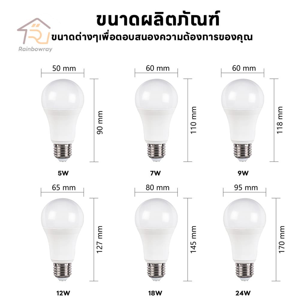 รุ่นใหม่2026 แพ็ค 10 ชิ้น ยิ่งคุ้ม หลอดไฟ LED แสงไฟสีขาว ทรงกลมขั้ว E27 AC 220V~50Hz 24W 18W 15W 12W 9W 7W 5W 3W รูปที่ 6
