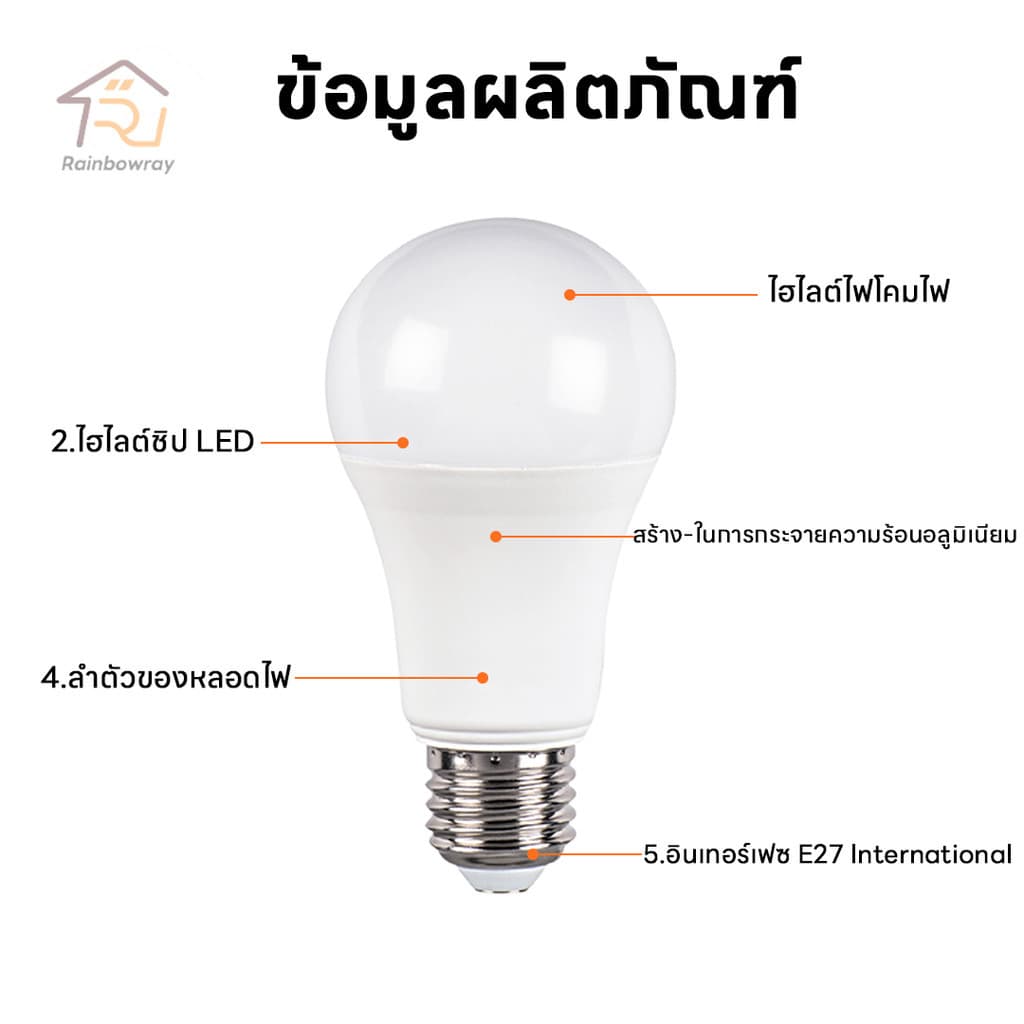 รุ่นใหม่2026 แพ็ค 10 ชิ้น ยิ่งคุ้ม หลอดไฟ LED แสงไฟสีขาว ทรงกลมขั้ว E27 AC 220V~50Hz 24W 18W 15W 12W 9W 7W 5W 3W รูปที่ 3