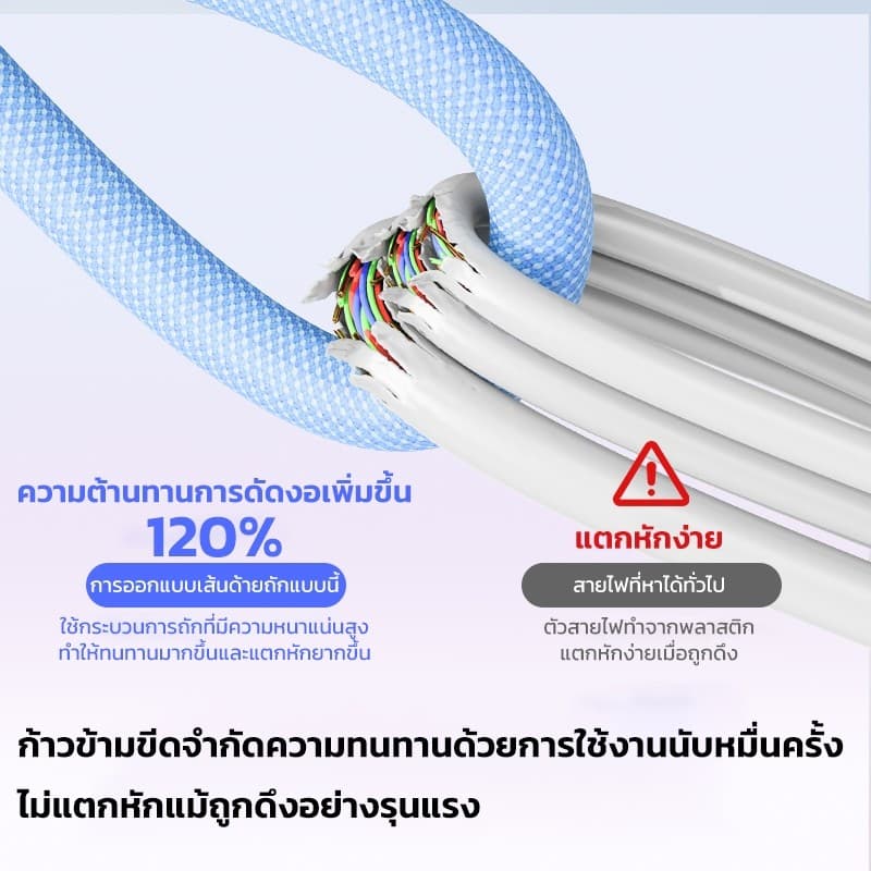 PINE สายชาร์จ ชาร์จไวPD 66W สายยาว 1/1.5 /2เมตร Type-C to ios ชาร์จเร็วสำหรับ ใช้ได้กับ iPhone 8–14 รูปที่ 6