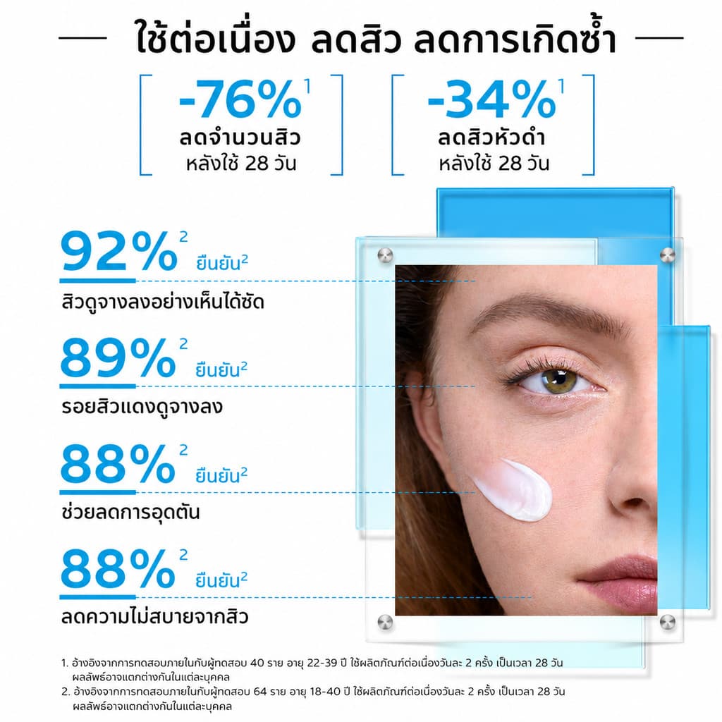 La Roche-Posay Effaclar DUO+M ครีมลดสิว คุมมัน ฟื้นฟูผิว 40ml สำหรับผิวเป็นสิว ลดสิวอุดตัน รอยแดง รูขุมขน รูปที่ 5