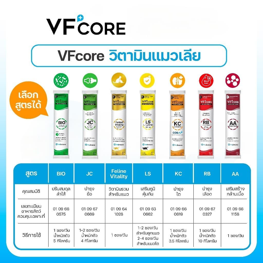 VFcore วิตามินแมวเลีย 14 สูตร เลือกจำนวน 6 ซอง 12 ซอง และ 1 กล่อง 30 ซอง รูปที่ 2