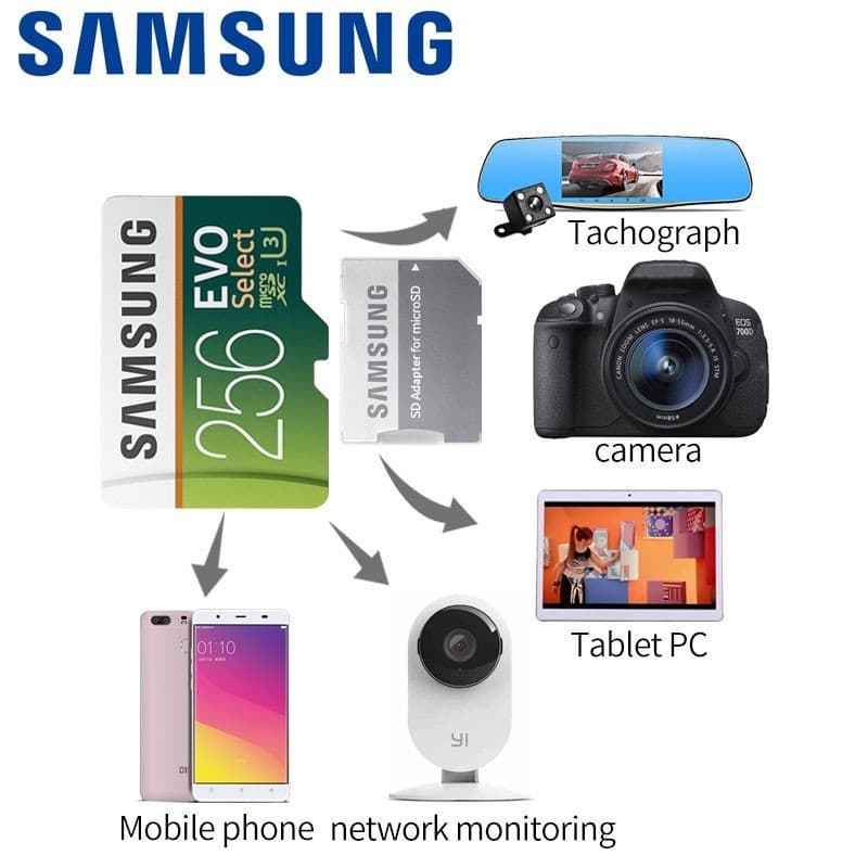 เมมโมรี่การ์ด SAMSUNG Micro SDcard 32GB 64GB 128GB 256GB Class 10 EVO Select memory card การ์ดหน่วยความจำ รูปที่ 5