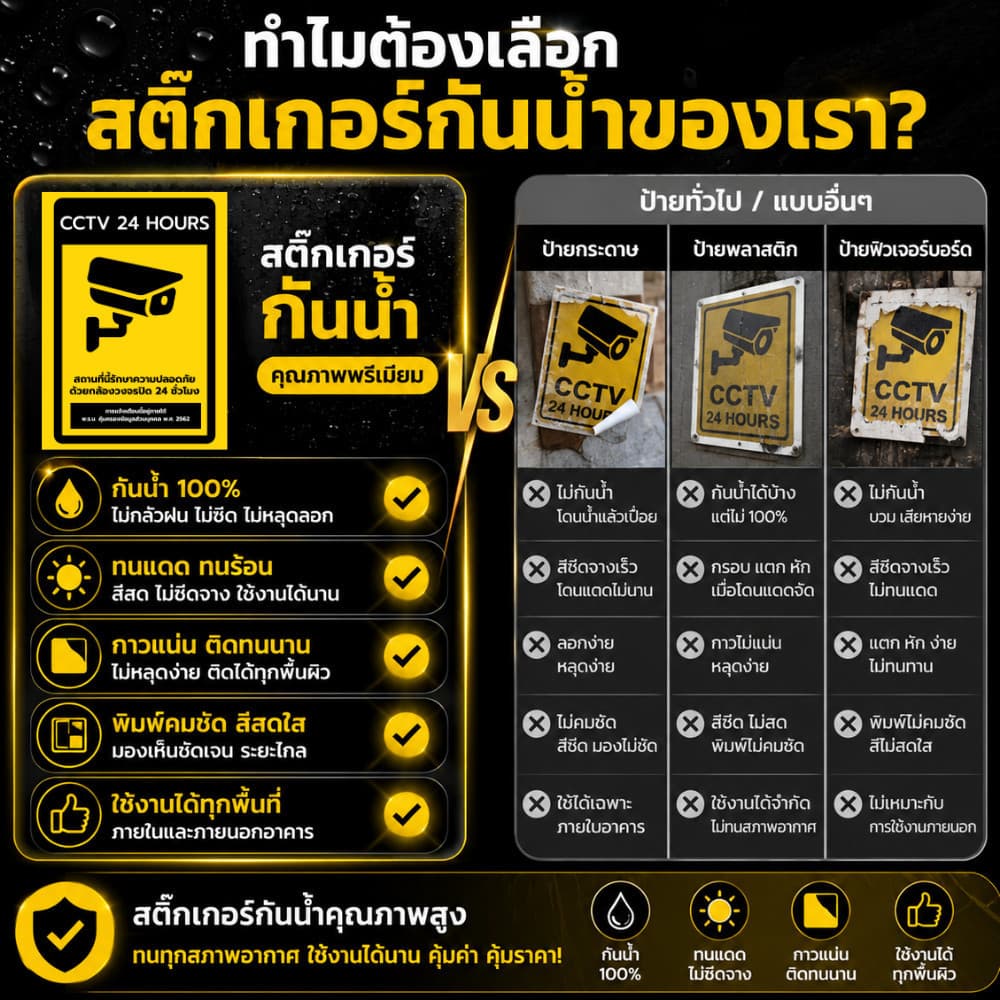 สติกเกอร์กล้องวงจรปิด 24ชม.3M แท้ ป้ายเตือนมีกล้องวงจรปิด เป็นสติกเกอร์พีวีซี พิมพ์ด้วยหมึกยูวีกันน้ำ ติดกระจกได้ทุกที่ รูปที่ 5