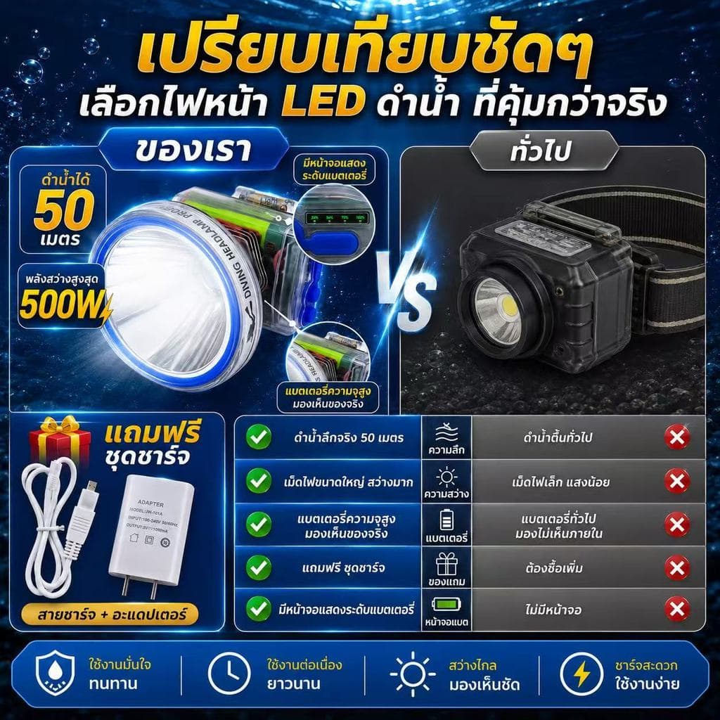 ไฟฉายเดินป่า ไฟฉายคาดหัว LED ดำน้ำลึก 50 เมตร กู้ภัย ก่อสร้าง หม้อแบต ส่องกบ หัวไฟชาร์จแบตได้ รูปที่ 7