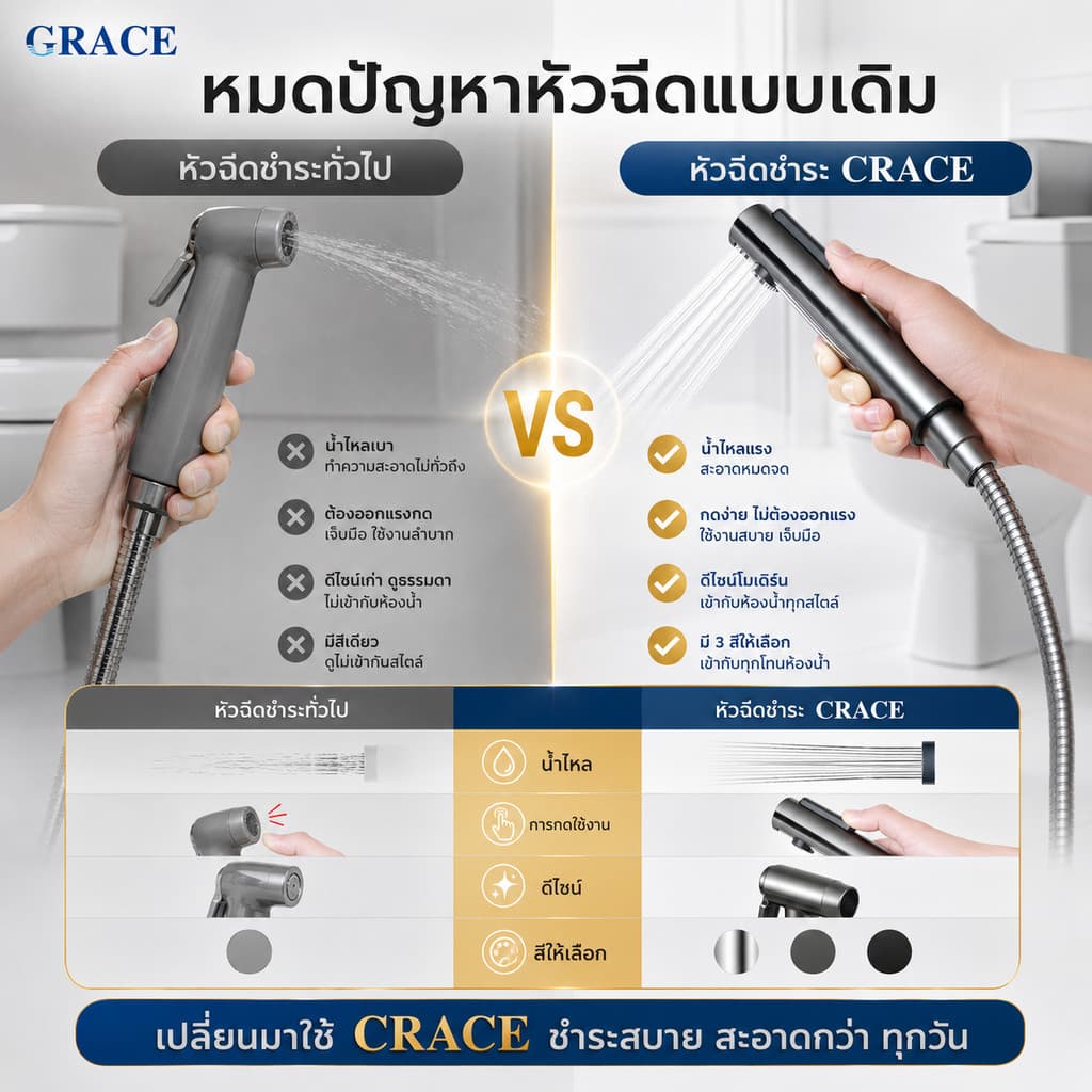 GRACE ชุดหัวฉีดชำระ ABS แรงดันน้ำสูง 3 สี ติดตั้งง่าย แข็งแรง ทนทาน ชุดหัวสเปรย์อเนกประสงค์ น้ำแรง รูปที่ 8