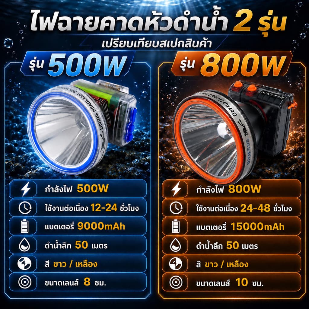 ไฟฉายเดินป่า ไฟฉายคาดหัว LED ดำน้ำลึก 50 เมตร กู้ภัย ก่อสร้าง หม้อแบต ส่องกบ หัวไฟชาร์จแบตได้ รูปที่ 8