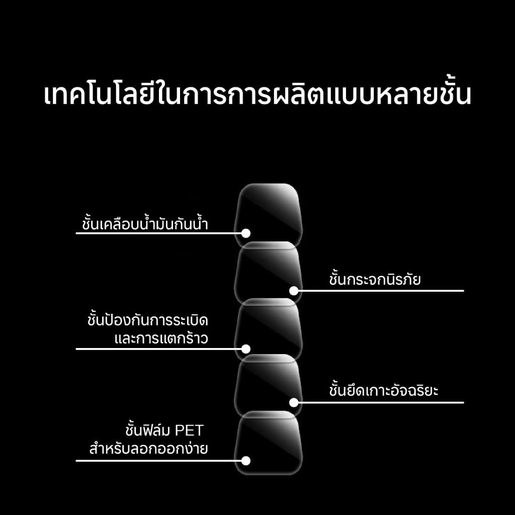 ฟิล์มกระจกกันรอย สำหรับนาฬิกา Realme Watch 5 รูปที่ 5