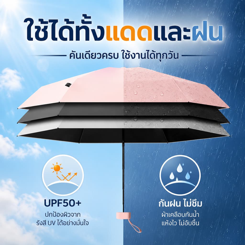 จัดส่งจากกรุงเทพร่มพับมินิพกพาง่าย กันแดดกันฝน UPF50+ น้ำหนักเบา พร้อมกล่องเก็บ มีให้เลือก 6 สี สไตล์มินิมอล รูปที่ 6
