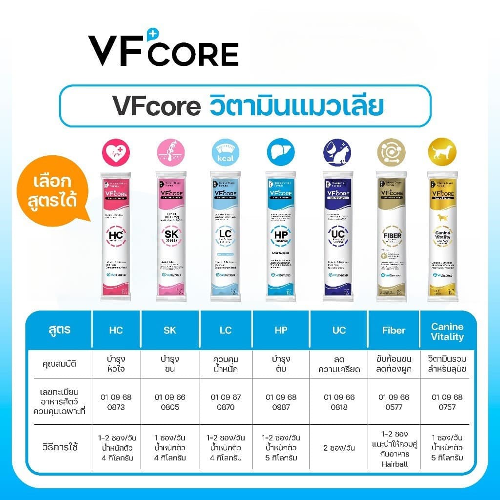 VFcore วิตามินแมวเลีย 14 สูตร เลือกจำนวน 6 ซอง 12 ซอง และ 1 กล่อง 30 ซอง รูปที่ 3