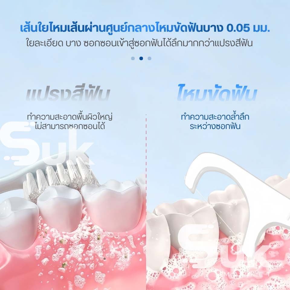 ไหมขัดฟัน2IN1ชนิดด้าม ทางการแพทย์ ไม้จิ้มฟันพลาสติก ไหมขัดฟันแบบแท่ง แปรงขัดซอกฟัน แปรงสีฟัน รูปที่ 8
