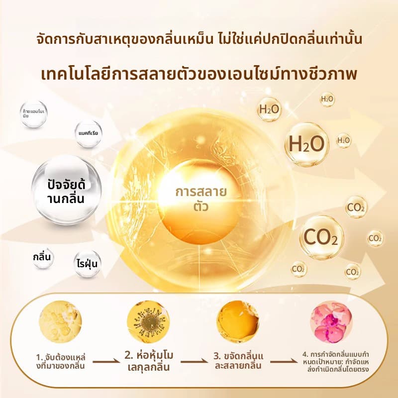 BHQ เมจิก บ็อกซ์ เพ็ทดีโอโดแรนท์ อากาศสดชื่น กำจัดกลิ่นฉี่แมว กำจัดกลิ่นที่ต้นตอ กำจัดกลิ่นสุนัข รูปที่ 3