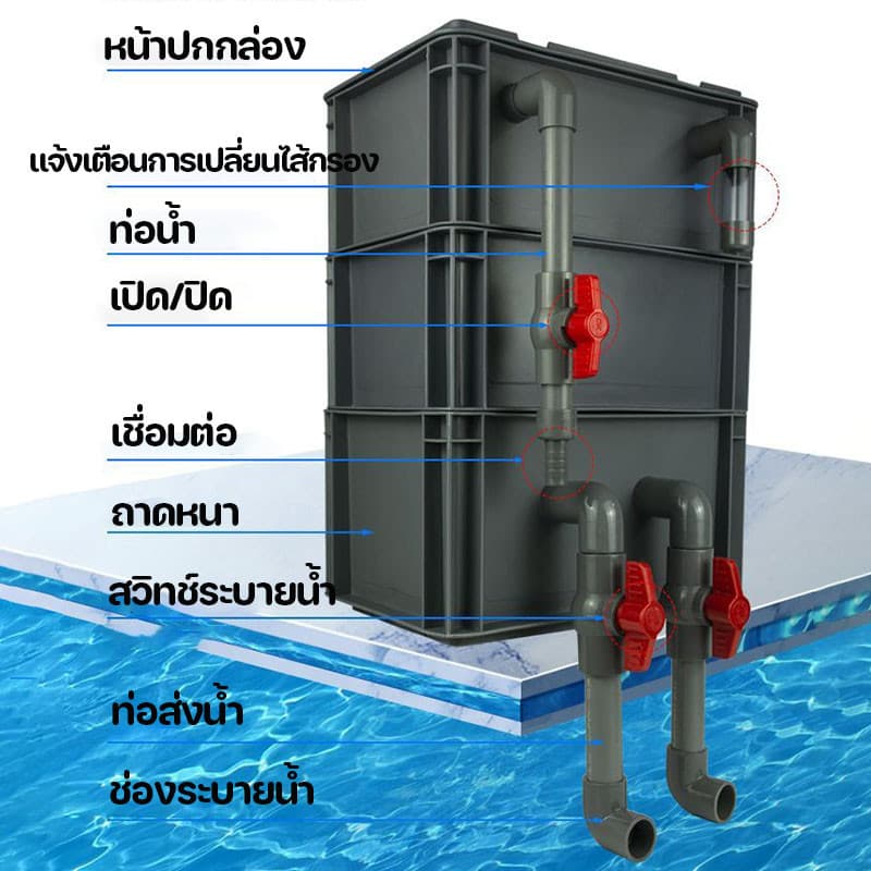 NEW แผ่นกรองขี้ปลา ตะแกรงกรองตะกอน สำหรับกล่องกรองตู้ปลา กระจายน้ำฝนตก ทำน้ำใส ปกป้องสุขภาพปลา รูปที่ 8