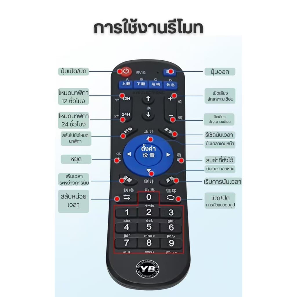นาฬิกาจับเวลา นาฬิกาสายสวิทช์ปุ่มรีเซ็ตZero Remote Speech ContestเกมGym Timer รูปที่ 4
