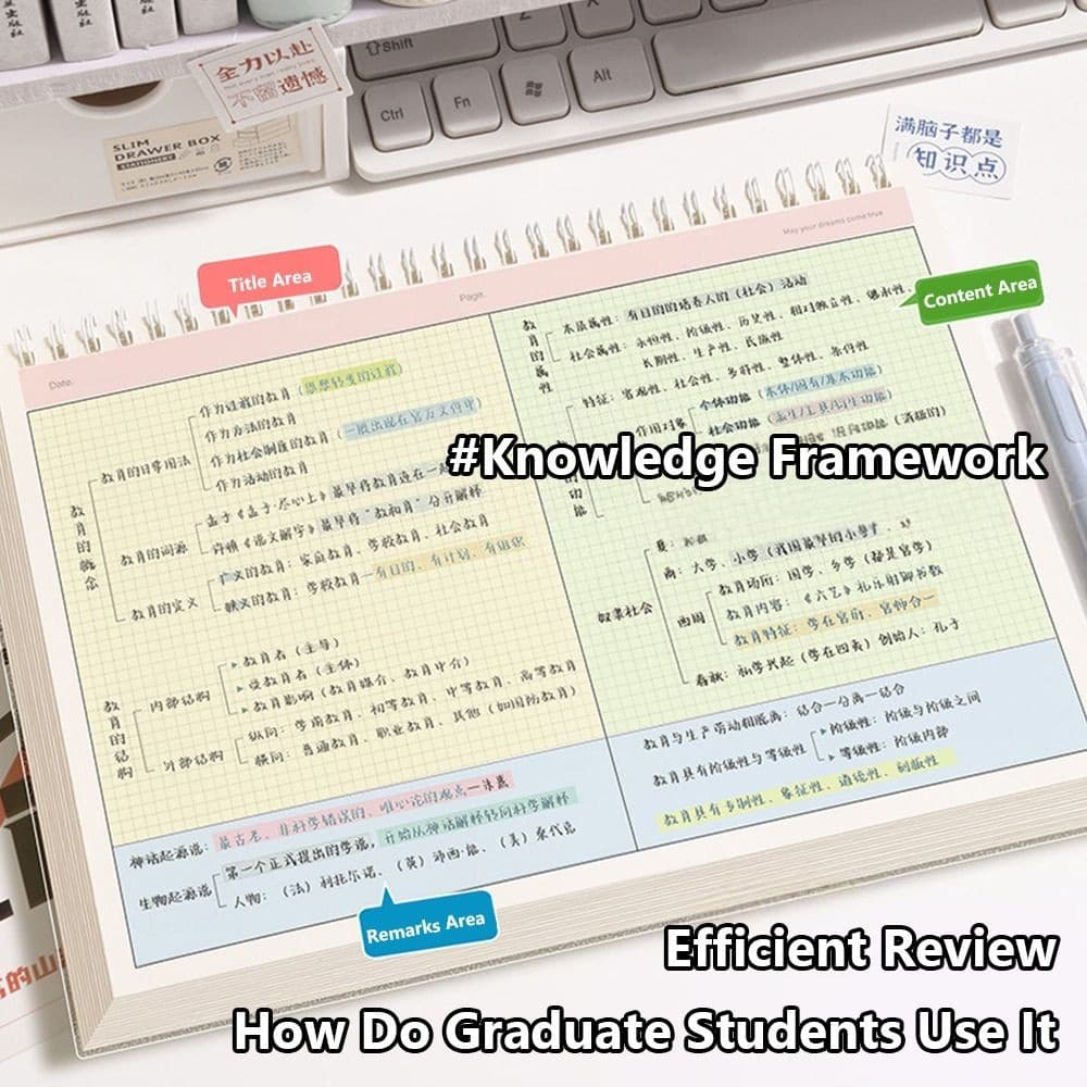 LONTIME Coil Notebook, Thicken Paper Grid/เส้นแนวนอน B5 Notepad, Practical Partition Design Mind Pad School Office รูปที่ 7