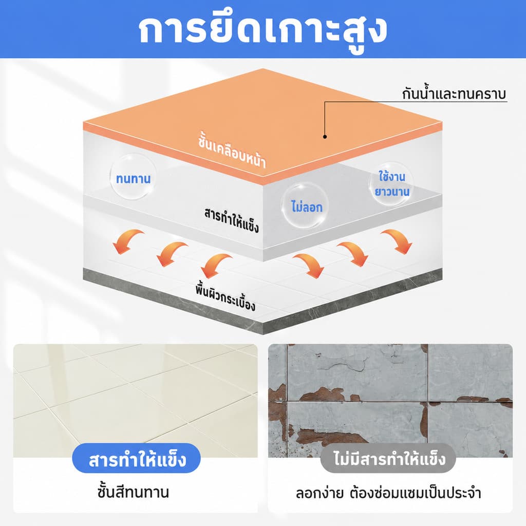 SANQING PAINT สีทากระเบื้อง สีทาห้องน้ำ สีทาพื้นกระเบื้อง กันน้ำ กันลื่น กันซึม รีโนเวทห้องน้ำ ทาทับกระเบื้องเก่า ใช้ได้ทั้งพื้นและผนัง รูปที่ 6