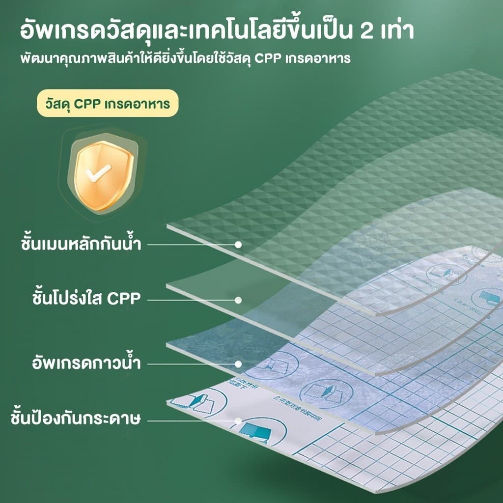 เคลือบปกหนังสือ แผ่นฟิล์มใส มีกาวในตัว กันน้ํา 10 / 30 แผ่น สําหรับป้องกันหนังสือ แถมฟรี สติ๊กเกอร์ชื่อ รูปที่ 4