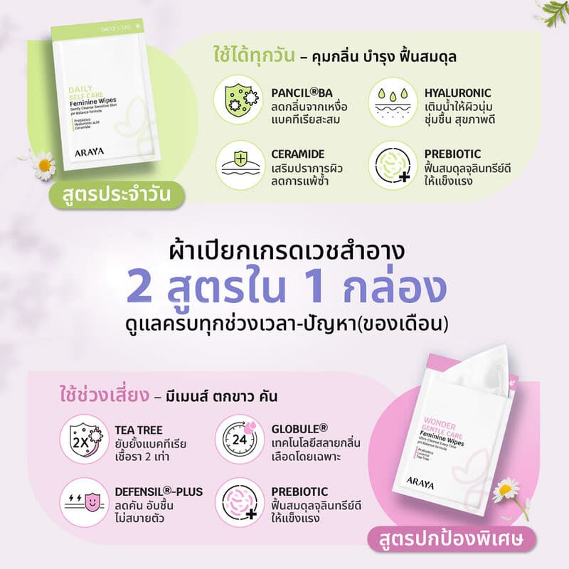 ARAYA Duo Care Feminine Wipes 20 Sheets อารยา ผ้าเปียกเวชสำอาง 2 สูตรดูแลจุดซ่อนเร้น. รูปที่ 3