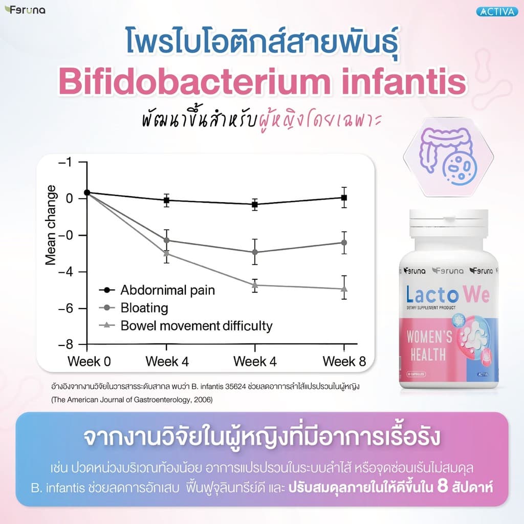 Feruna LactoWe ฟีรูน่าแลคโตวี Postbiotics Totipro โพรไบโอติกส์ 13 สายพันธุ์สำหรับผู้หญิง ปรับสมดุลค่าPH รูปที่ 8