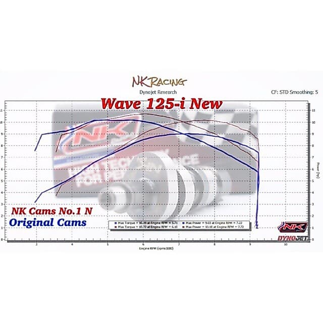 แคมชาร์ฟ W125i LED Wave125i New/Msx รูปที่ 1
