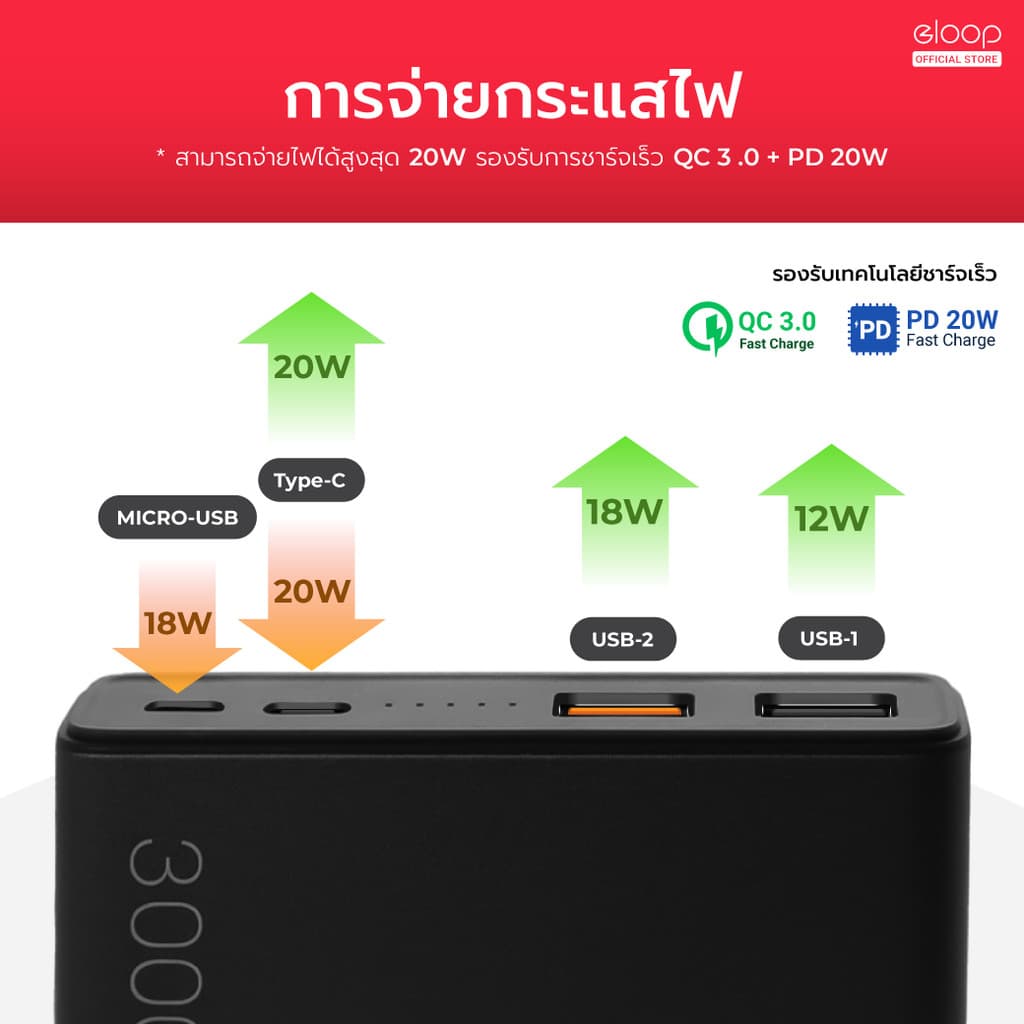 Orsen by Eloop E29 / E29 Ultra / E73 แบตสำรอง 30000mAh PD 45W QC 3.0 Power Bank ชาร์จเร็ว Type C รูปที่ 3