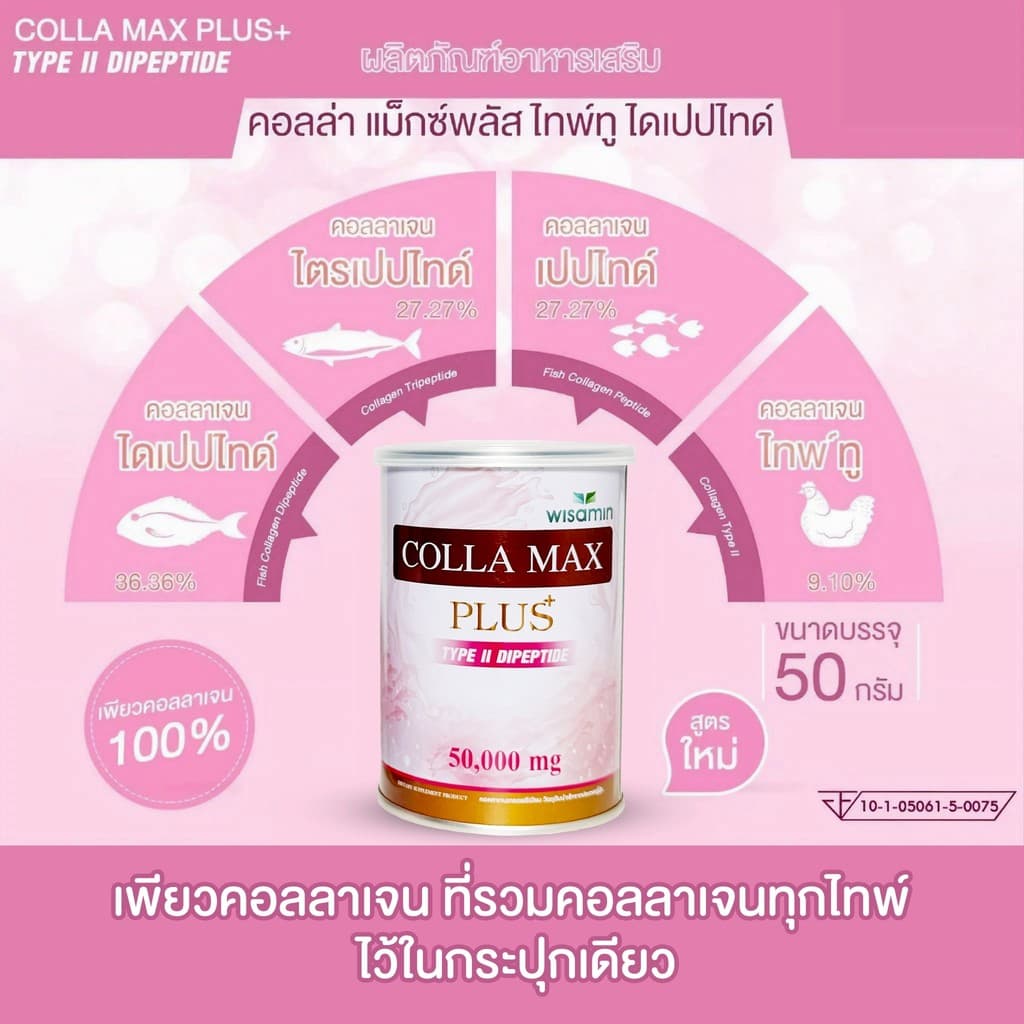 COLLA MAX PLUS เพียวคอลลาเจน 100% ไทพ์ทู ไดเปปไทด์ เกรดพรีเมียม จำนวน 1 กระปุก 50 กรัม รูปที่ 3