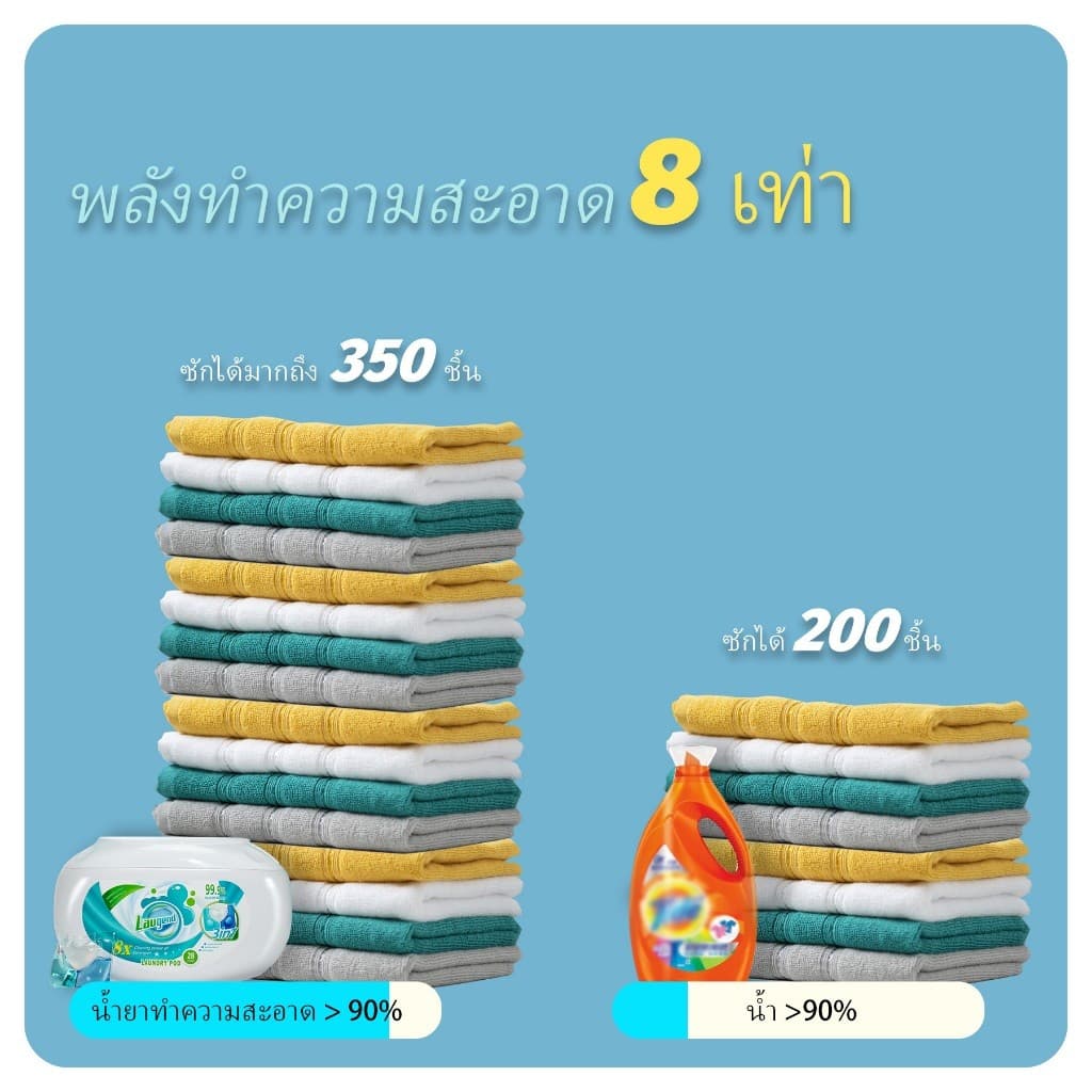 เจลบอลซักผ้า 3in1 ZZ HOME Laugend ลูกบอลซักผ้าสูตรเข้มข้นรวมน้ำยาปรับผ้านุ่มไว้ในก้อนเดียว ผ้าหอมสดชื่นยาวนาน รูปที่ 7