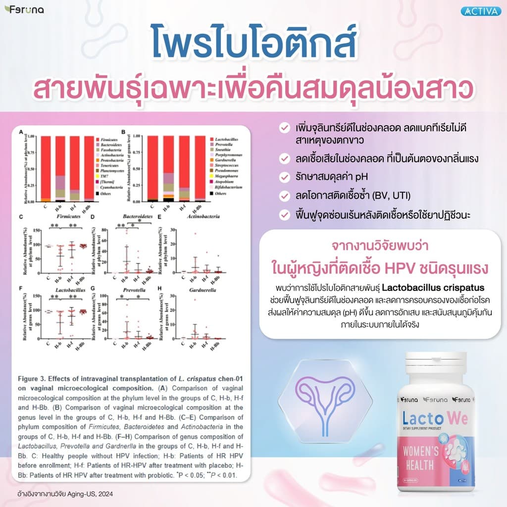 Feruna LactoWe ฟีรูน่าแลคโตวี Postbiotics Totipro โพรไบโอติกส์ 13 สายพันธุ์สำหรับผู้หญิง ปรับสมดุลค่าPH รูปที่ 7