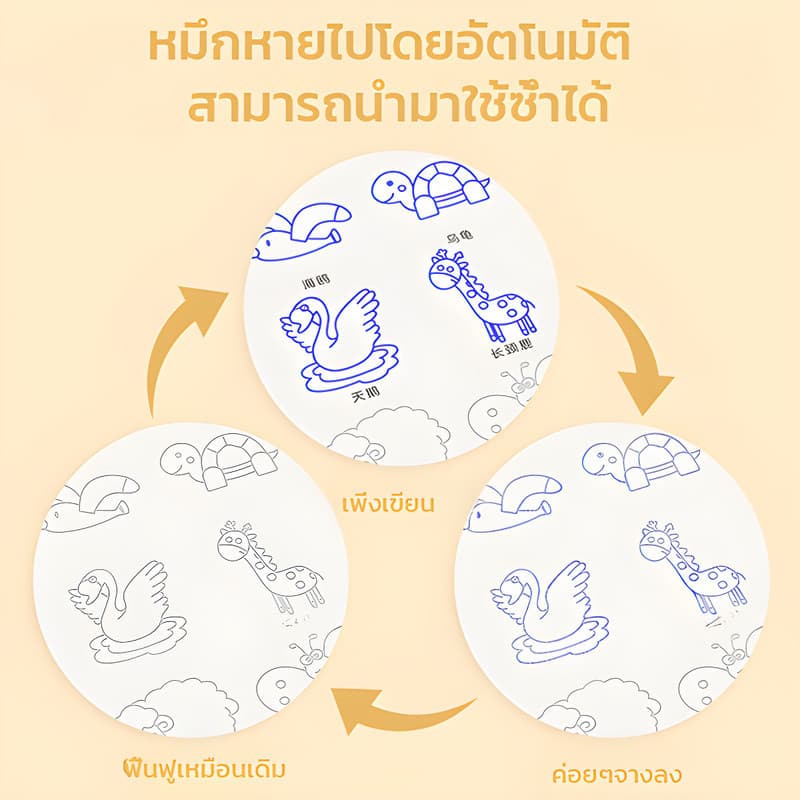 จัดส่งทันที สมุดฝึกวาดภาพ สำหรับเด็กอายุ 3-8 ปี ฝึกพื้นฐานการควบคุมเส้น ใช้ซ้ำได้ ฝึกการควบคุมพู่กัน รูปที่ 6