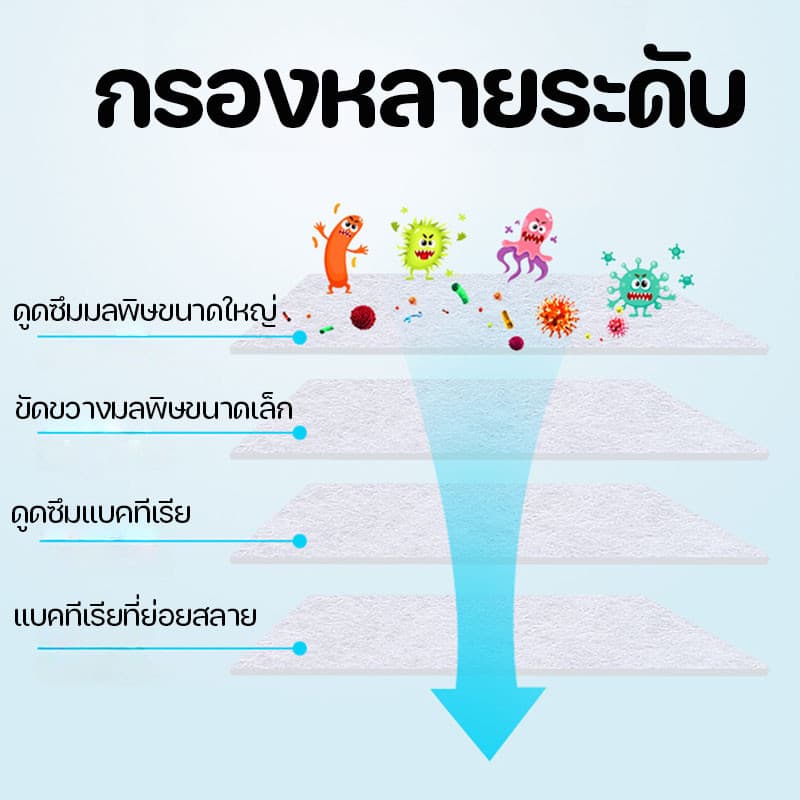แผ่นกรองน้ำตู้ปลาชนิดละเอียด ใยแก้วกรอง บ่อปลาตัวกรอง ผ้าฝ้ายกรองสำหรับตู้ปลา สามารถนำมาใช้ซ้ำได้ รูปที่ 5