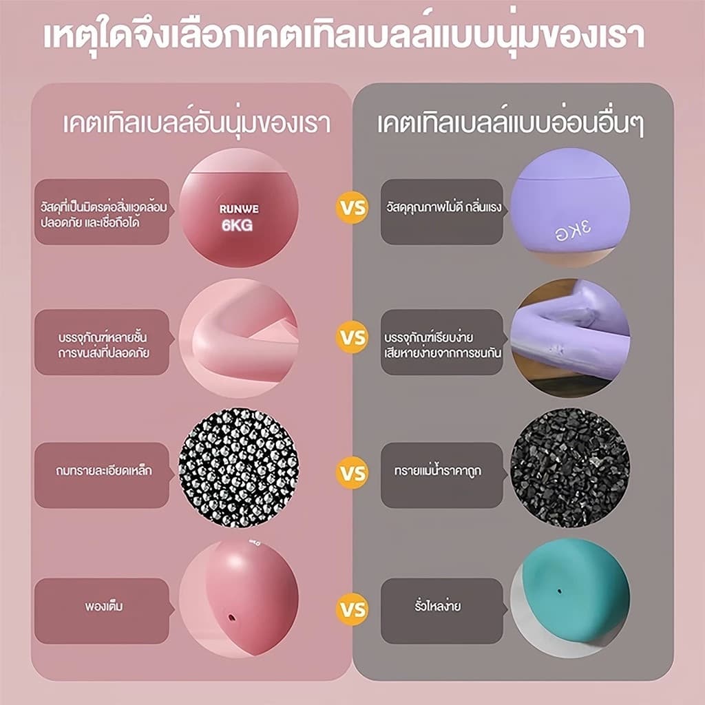 เคตเทิลเบลล์, เคตเทิลเบลอ่อน 4/6/8/กก., ดัมเบลยกน้ําหนัก, บาร์เบลยกน้ําหนักพีวีซีนุ่ม รูปที่ 2