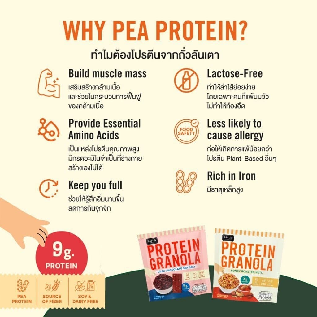 PROTEIN GRANOLA 35 กรัม ธัญพืชอบกรอบรสดาร์กช็อคโกแลตและรสถั่วน้ำผึ้ง De La Lita เดอลาลิต้า โปรตีนกราโนล่า รูปที่ 4