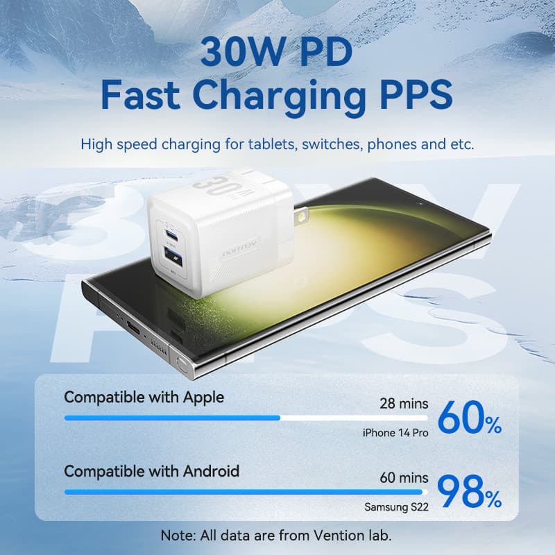Vention 30W GaN Charger USB C Charger PD + USB 2 พอร์ตอะแดปเตอร์ชาร์จพร้อม QC4.0 PD USB typec Fast Charger US Plug Charger สําหรับ Samsung Android รูปที่ 4