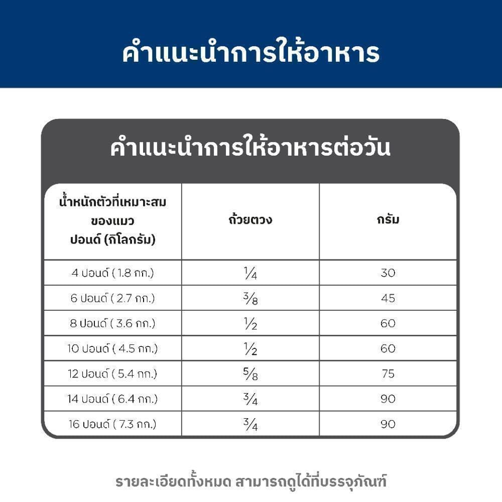 Hill's Science Diet อาหารแมว อายุ 1-6 ปี สูตรไขมันต่ำสำหรับแมวทำหมันหรือลดน้ำหนัก ขนาด 6 กก. รูปที่ 8